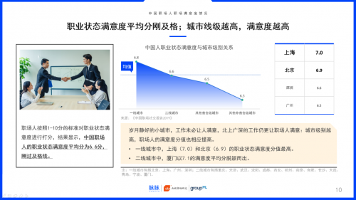 2019中国职场社交报告：约饭or约跑？互联网职场社交更爱休闲运动