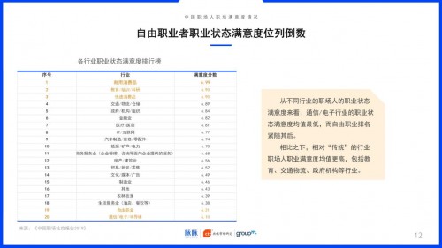 2019中国职场社交报告：约饭or约跑？互联网职场社交更爱休闲运动