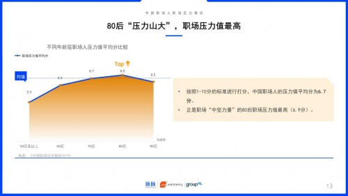 2019中国职场社交报告：约饭or约跑？互联网职场社交更爱休闲运动