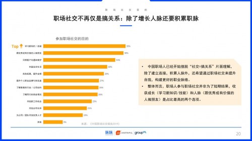 2019中国职场社交报告：约饭or约跑？互联网职场社交更爱休闲运动