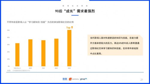 2019中国职场社交报告：约饭or约跑？互联网职场社交更爱休闲运动