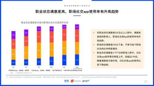 2019中国职场社交报告：约饭or约跑？互联网职场社交更爱休闲运动