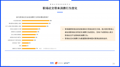 2019中国职场社交报告：约饭or约跑？互联网职场社交更爱休闲运动