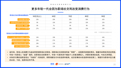 2019中国职场社交报告：约饭or约跑？互联网职场社交更爱休闲运动