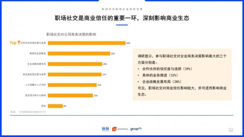 2019中国职场社交报告：约饭or约跑？互联网职场社交更爱休闲运动