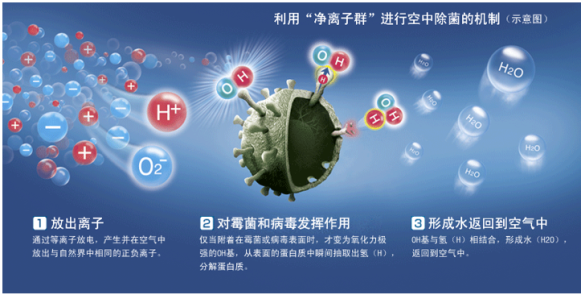 夏普KI-CJ70-W净化器，50000PCI净粒子群给你不一样空气