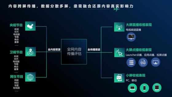 酷云互动受邀出席虎啸盛典，解锁全网全屏新时代下的营销秘钥