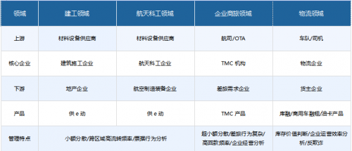 供应链金融前景广阔，网金社助力小微金融大有可为