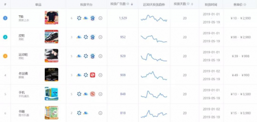 助力爆款 App Growing 直营电商版正式上线