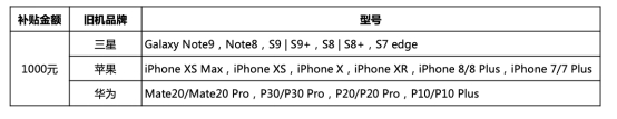 超值！三星Galaxy S10系列1000元换新补贴、24期免息等你来抢