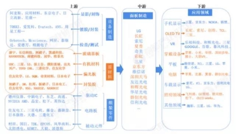 OLED风起，海谱润斯瞄准有机材料的国产化机遇