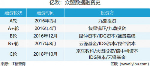 天图投资董事总经理李竞：AI、大数据与零售的结合是未来趋势