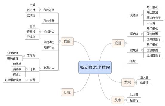 微动天下上线旅游小程序O2O解决方案 开启全栈旅游新体验