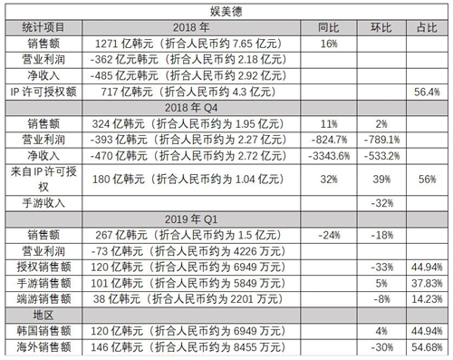 《传奇》火了18年，我才知道它背后的女人原来是柳岩和喻叶