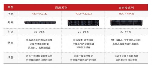 华云数据：超融合的魅力在哪里？快速上云！