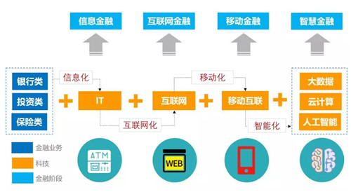 容联CTO许志强：构建通讯AI中台 赋能金融智能联络与协同