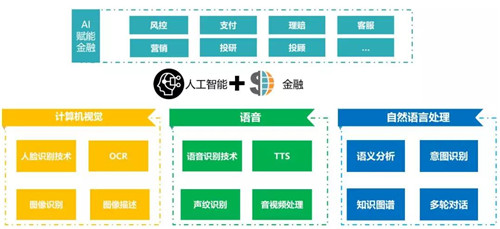 容联CTO许志强：构建通讯AI中台 赋能金融智能联络与协同