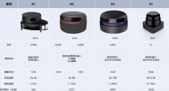 思岚科技即将亮相2019 CES Asia 展示机器人定位导航领先技术