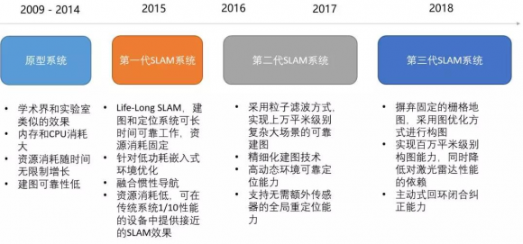 思岚科技即将亮相2019 CES Asia 展示机器人定位导航领先技术