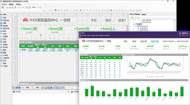 用这款免费工具，即可解决 90% 的报表设计难题