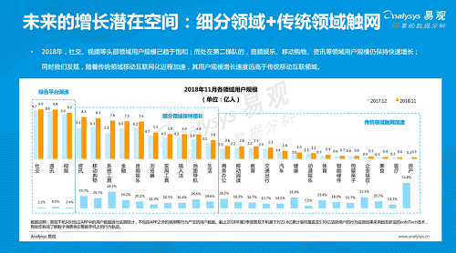 易观发布《2019年中国产品创业生存指南》，聚焦创新创业精益成长