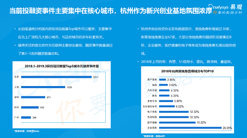 易观发布《2019年中国产品创业生存指南》，聚焦创新创业精益成长