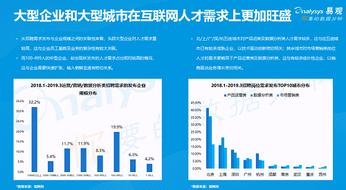 易观发布《2019年中国产品创业生存指南》，聚焦创新创业精益成长