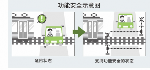 ROHM推出内置自我诊断功能的电源监控IC，助力功能安全系统构建