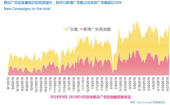 App Growing高盛峰会发布独家洞察：广告就是用钱投票