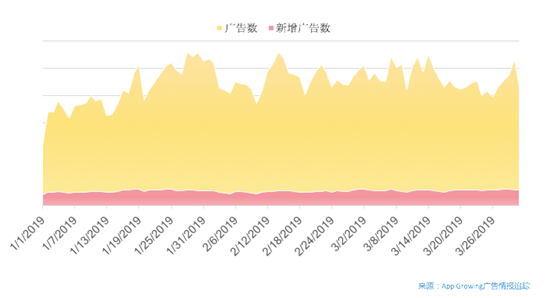 App Growing高盛峰会发布独家洞察：广告就是用钱投票