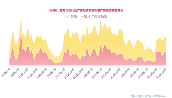 App Growing高盛峰会发布独家洞察：广告就是用钱投票