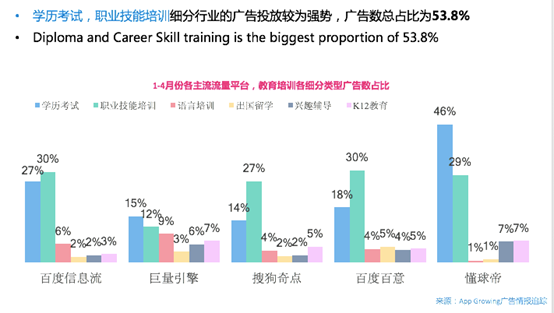 App Growing高盛峰会发布独家洞察：广告就是用钱投票