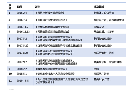 App Growing高盛峰会发布独家洞察：广告就是用钱投票