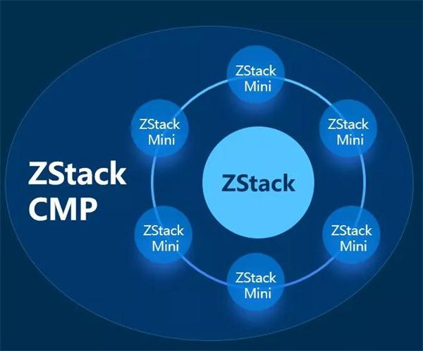 ZStack CMP多云管理平台有何不同？