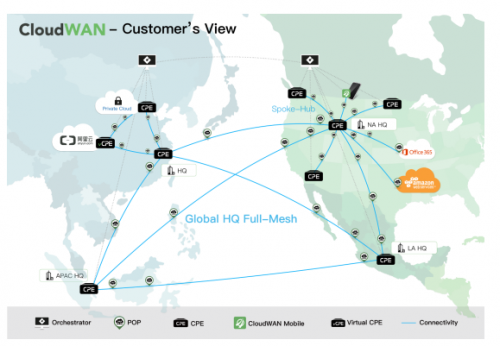 SD-WAN 1-2-3 之 一个理念