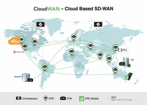 SD-WAN 1-2-3 之 一个理念