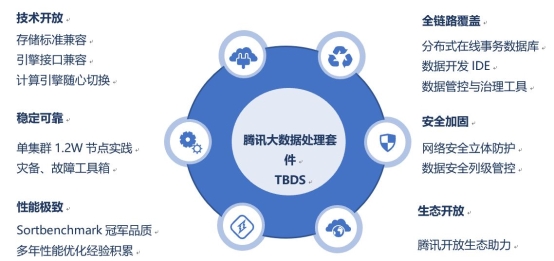 荣登2019中国“十佳大数据案例”，腾讯大数据再获国家认可