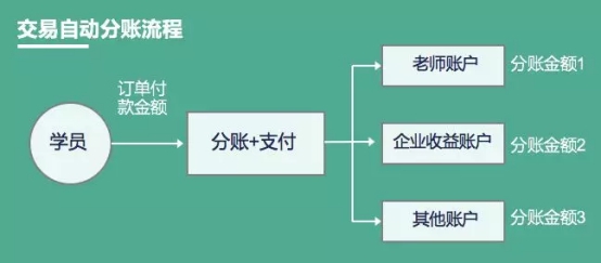 教亦有方！看付钱拉“教育行业解决方案”推动行业发展