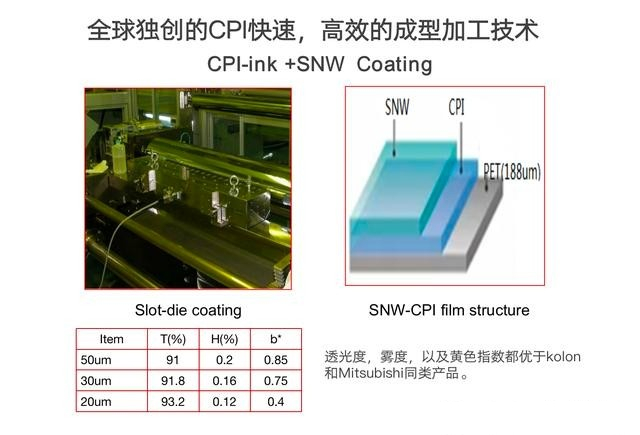 华科创智曾西平：CPI柔性材料成就“可折叠”完美触控解决方案