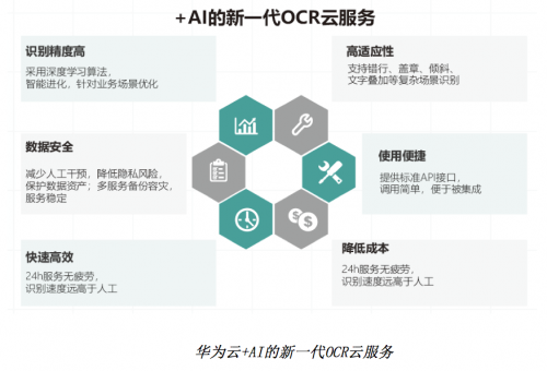 华为云&华中大联合实验室，夺得ICDAR 2019发票识别竞赛世界第一