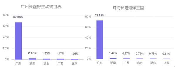 六一带娃游，5大人气亲子景区大数据预测报告来了！