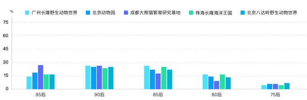 六一带娃游，5大人气亲子景区大数据预测报告来了！