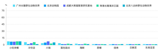 六一带娃游，5大人气亲子景区大数据预测报告来了！