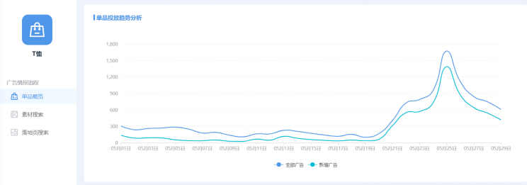 直营电商营销神器： App Growing直营电商版上线