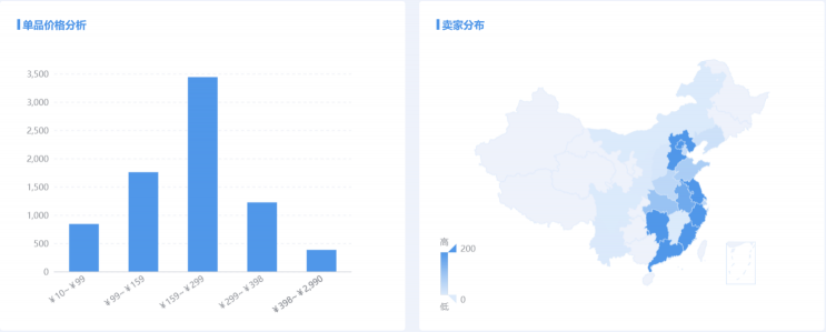 直营电商营销神器： App Growing直营电商版上线