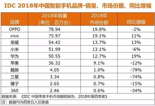 上京东购买有颜值又有服务的手机，不再仅Apple一家独占鳌头