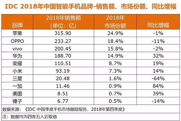 上京东购买有颜值又有服务的手机，不再仅Apple一家独占鳌头