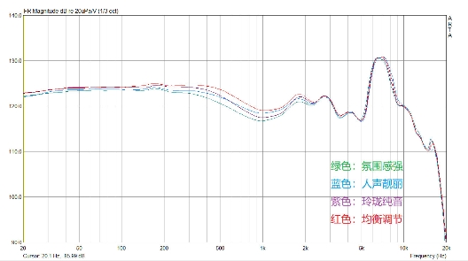 纯粹的迷人好声音-兴戈Simgot 纵横家 衍EK3 三动铁HIFI耳机