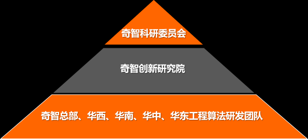 创新奇智成立科研委员会 5位顶级AI科学家和专家加入