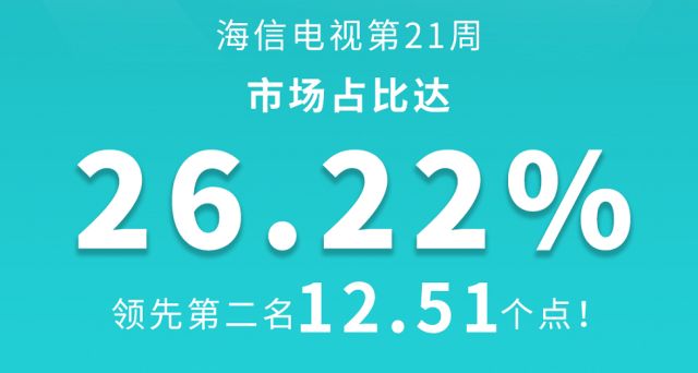 市场占有率创历史新高，海信电视背后有着怎样的秘密？